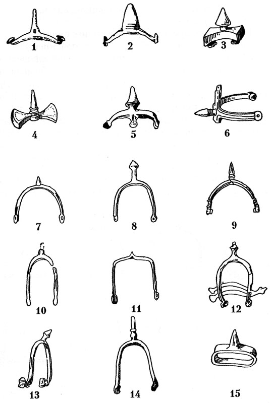 Основные типы древних шпор